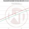 Mini-F54555660-JCW-Competition-Intercooler-Kit-graph