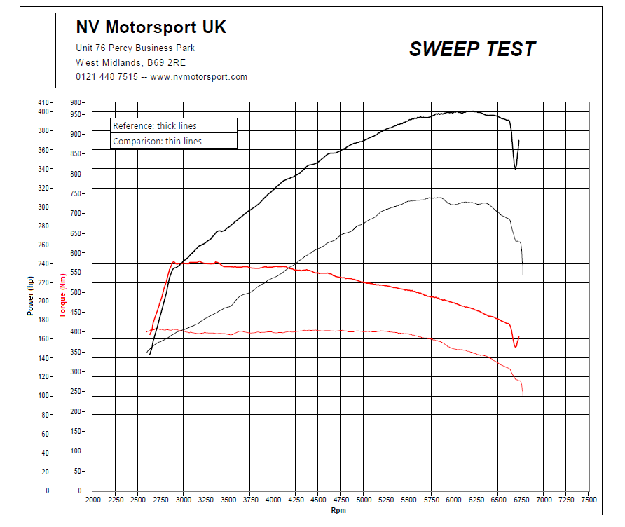 cupra stage 2